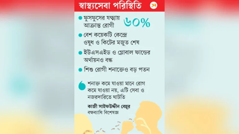 সময়মতো যক্ষ্মার টিকাও মেলেনি, নিয়ন্ত্রণ নিয়ে শঙ্কা