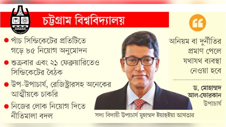 এক উপাচার্যের ৫৪৭ দিনে ৪২৫ নিয়োগ