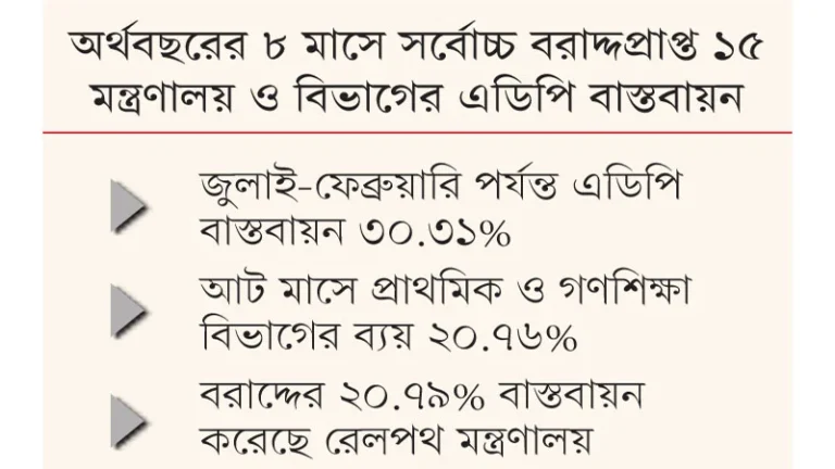 রেলের গতি ধীর, উন্নতি নেই প্রাথমিক ও গণশিক্ষায়