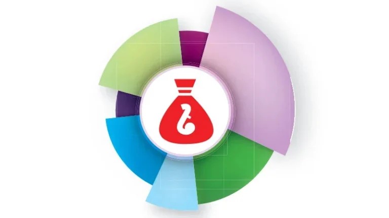 ১ জুলাই থেকে সব কর প্রস্তাব কার্যকরের পরামর্শ