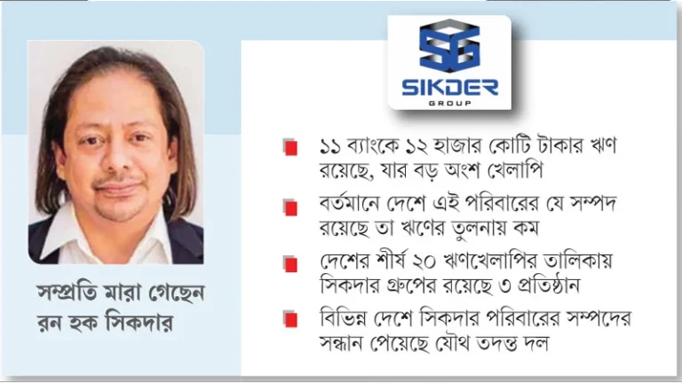 সিকদার পরিবারের ঋণ নিয়ে চিন্তিত ব্যাংক