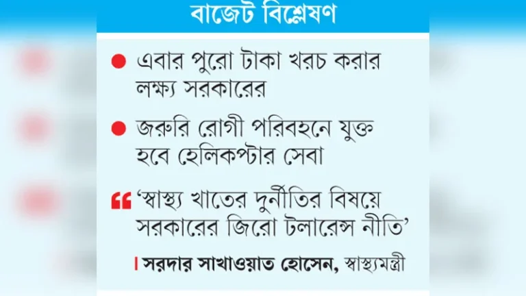 বাজেট বিশ্লেষণ স্বাস্থ্য বাজেটের ‘স্বাস্থ্য ভালো’ বাস্তবায়ন দুর্বল