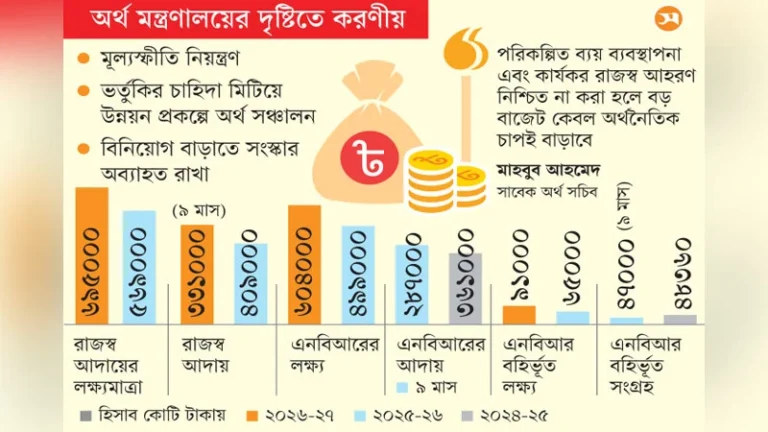 বাজেটের অর্থায়নই বড় চ্যালেঞ্জ