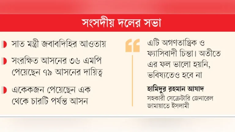 সংসদীয় দলের সভা বিরোধী আসনে উন্নয়ন তদারক করবে বিএনপির নারী এমপিরা