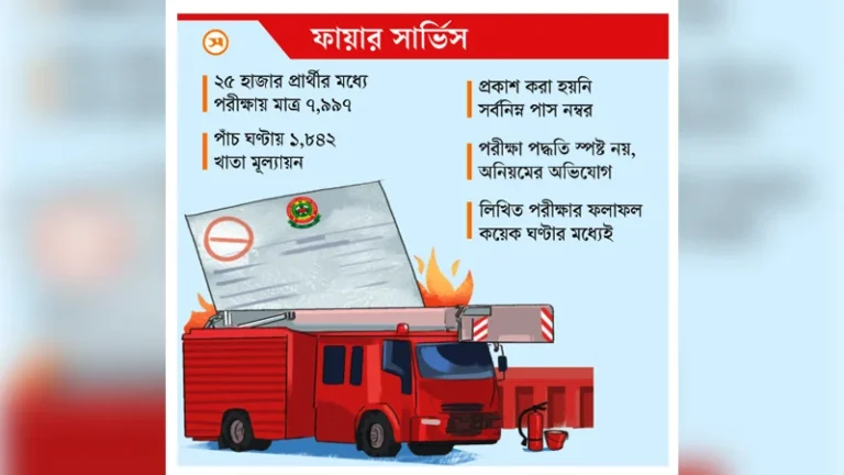 তড়িঘড়ি পরীক্ষা নিয়ে প্রার্থী চূড়ান্ত, স্বচ্ছতা নিয়ে প্রশ্ন