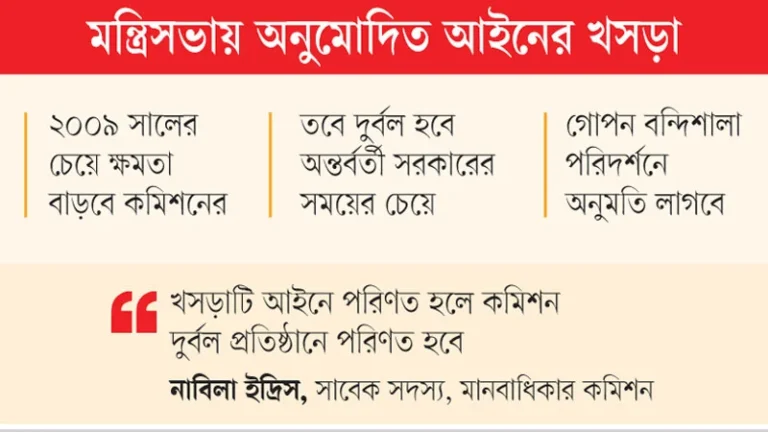 বাহিনীর মানবাধিকার লঙ্ঘন তদন্ত করবে না কমিশন