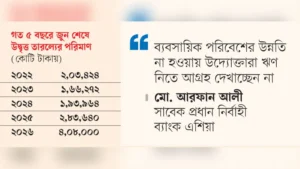 ব্যাংকে উদ্বৃত্ত তারল্য বেড়ে চার লাখ কোটি টাকা