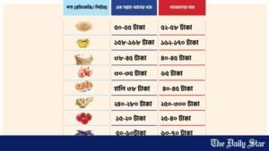 নিত্যপণ্যের দাম একের পর এক বাড়ছে