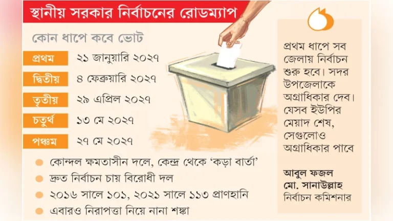 একক প্রার্থীর চ্যালেঞ্জে বিএনপি, ইসিতে আশ্বস্ত নয় জামায়াত