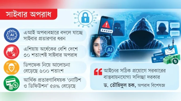 নকল মুখ, মেকি কণ্ঠে প্রতারণার নতুন ফাঁদ