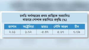 পোশাক রপ্তানিতে জাপানে আশা, হতাশা ভারতে