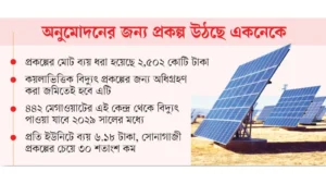 রামপালে দেশের সবচেয়ে বড় সৌরবিদ্যুৎ কেন্দ্র হচ্ছে